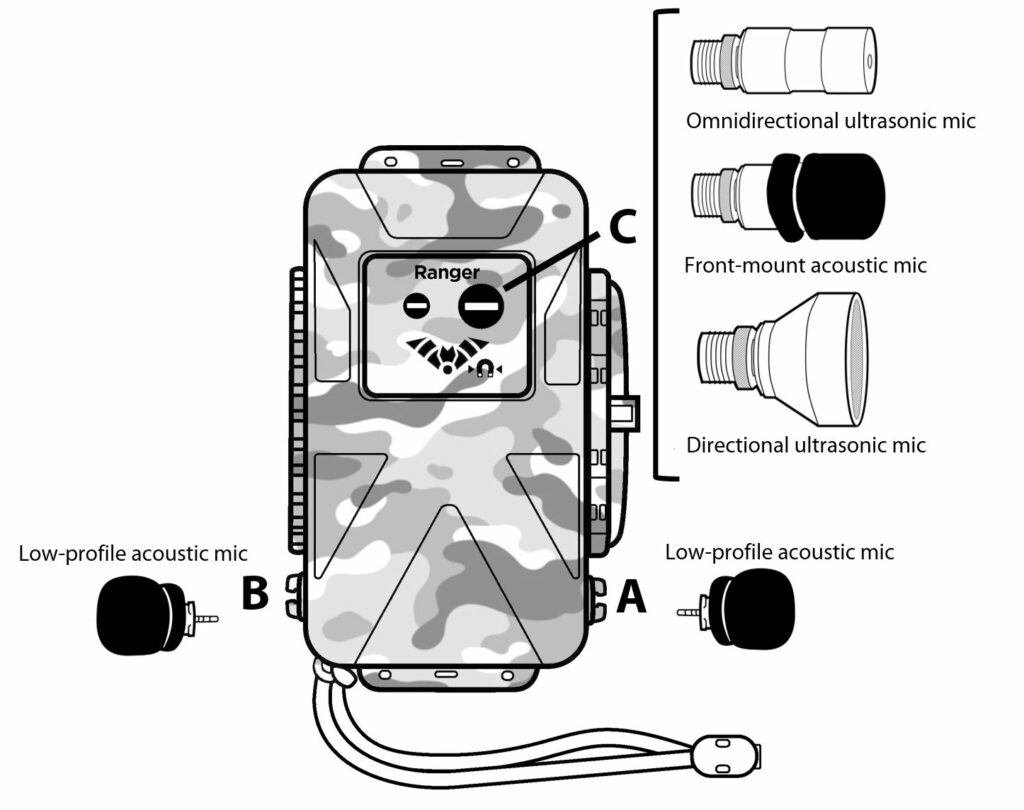 Ultrasonic and acoustic microphone options.