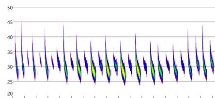 Full alternation pass (compressed mode) — note how all pulses follow the same amplitude arc from approach to departure
